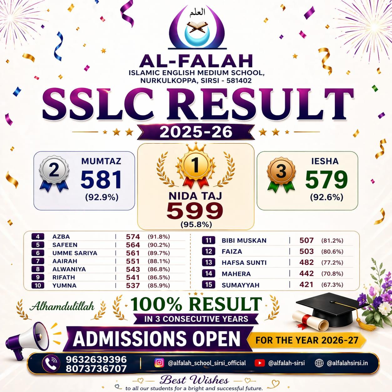 Sirsi: Al Falah School achieves 100% SSLC result for third consecutive year